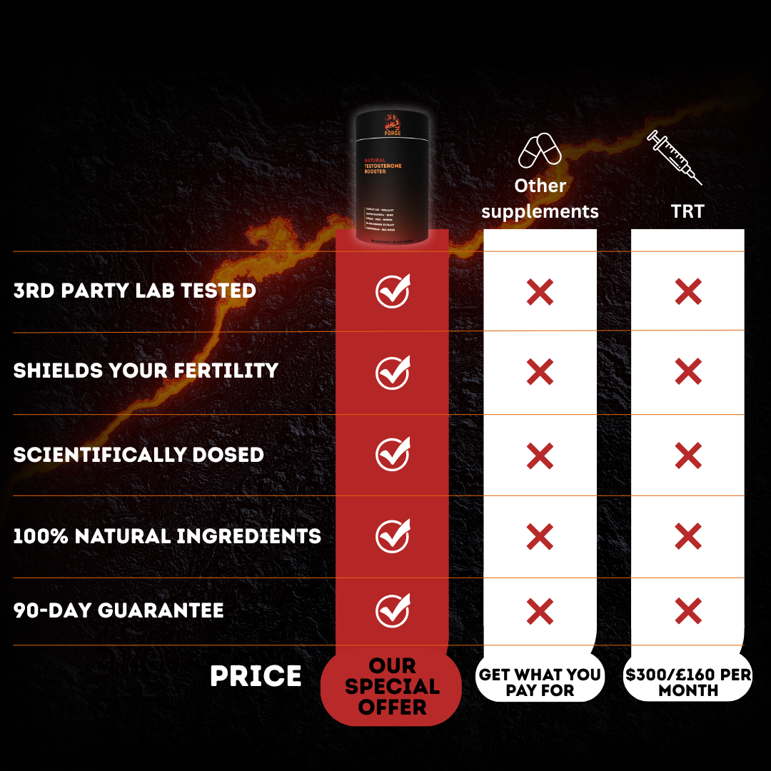 Natural Testosterone Booster