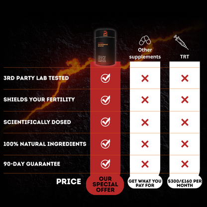 Natural Testosterone Booster