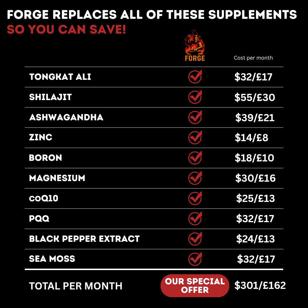 Natural Testosterone Booster