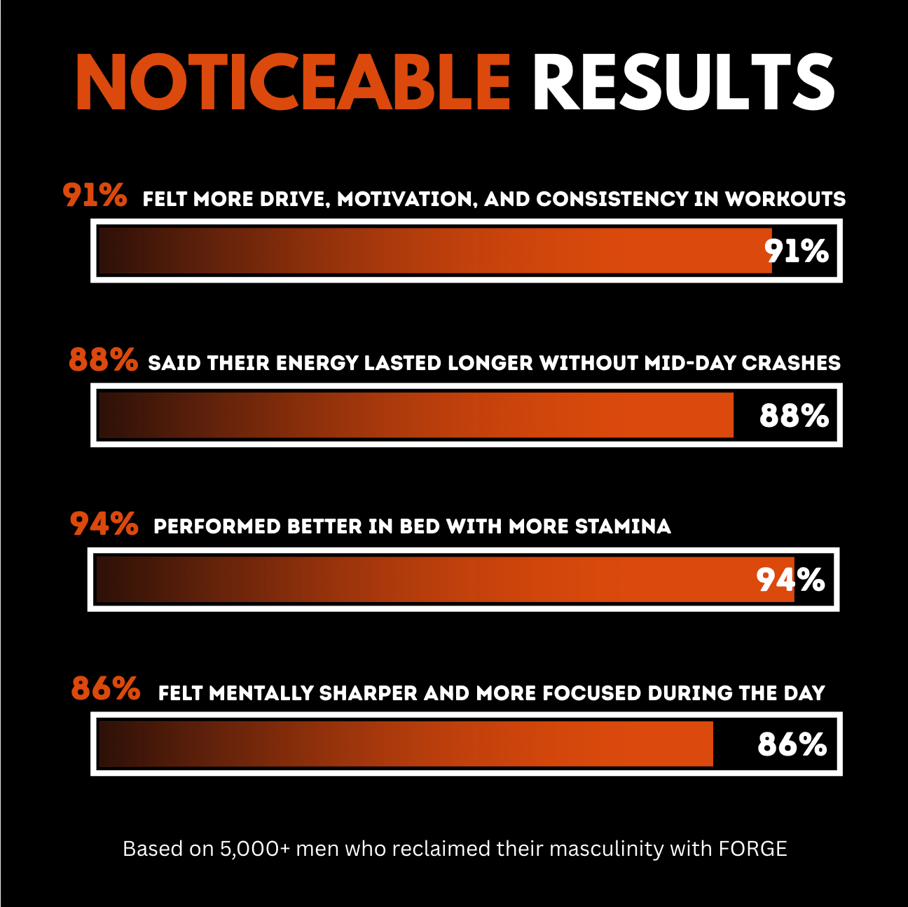 5 IN 1 PEAK MALE PERFORMANCE GUMMIES