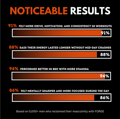 5 IN 1 PEAK MALE PERFORMANCE GUMMIES