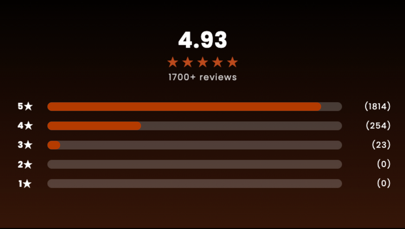 Reviews Header Mobile